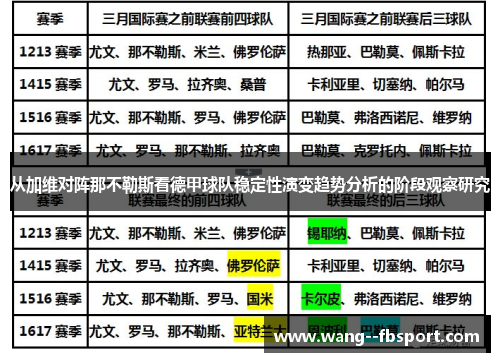 从加维对阵那不勒斯看德甲球队稳定性演变趋势分析的阶段观察研究 从加维对阵那不勒斯看德甲球队稳定性演变趋势分析的阶段观察研究