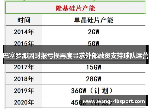 巴塞罗那因财报亏损再度寻求外部融资支持球队运营 巴塞罗那因财报亏损再度寻求外部融资支持球队运营
