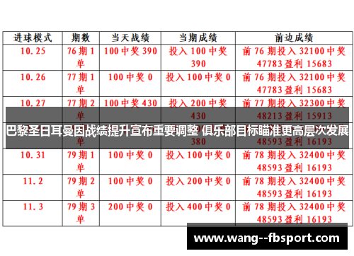 巴黎圣日耳曼因战绩提升宣布重要调整 俱乐部目标瞄准更高层次发展 巴黎圣日耳曼因战绩提升宣布重要调整 俱乐部目标瞄准更高层次发展